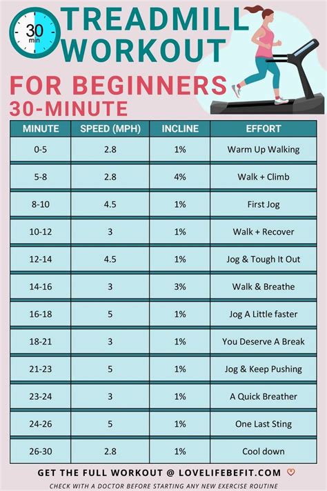 Image result for Treadmill Speed Workouts