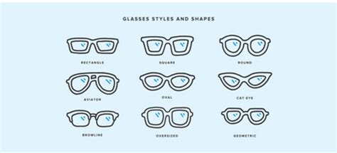 9 Must Have Types of Eyeglasses Frames in 2024 | Speksee