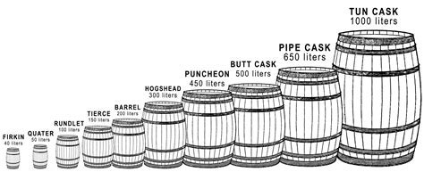 Trash Barrel Sizes