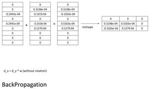 Image result for Convolution Multiplication Vector