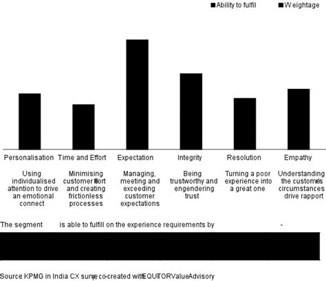 India CX Report'25: E-Pharmacy