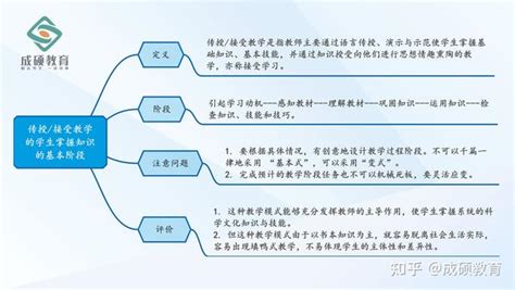 点滴知识汇 | Day 114 教育综合333教育学原理：传授/接受教学的学生掌握知识的基本阶段 - 知乎