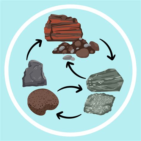 24 Science Projects on Rocks & Intro to Rocks