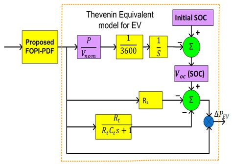 Driver Training Based Optimized Fractional Order PI-PDF Controller for ...