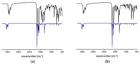 Organic Moiety on Sn(IV) Does Matter for In Vitro Mode of Action ...