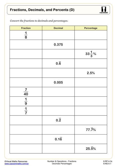 Fractions, Decimals, and Percents (B) Worksheet | 6th Grade PDF Worksheets