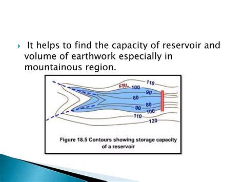 Image result for Contours Examples