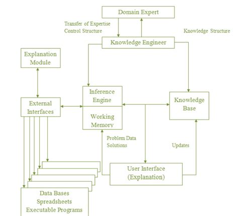 Image result for Rule Based System Method