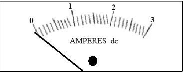 Study and Operation of the DC Speed and Position Control Setup