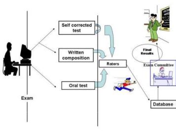 Computer Assisted Language Learning 的图像结果