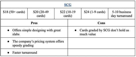 PSA Grading Cost 的图像结果