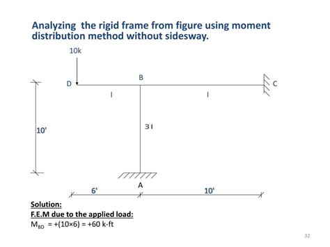 Image result for Moment Distribution Method Example