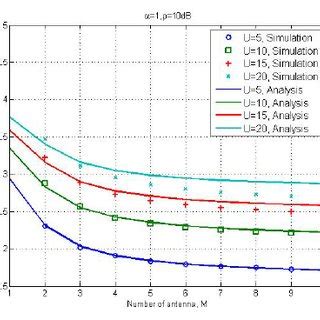 What If Simulation Analysis Explain 的图像结果