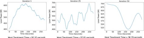 Additive Manufacturing Digital Twin 的图像结果