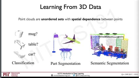 Image result for MIT Window Deep Learning