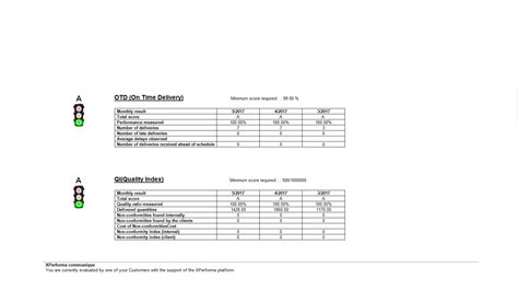 Raviraj Industries | Leading Manufacturer and exporters.