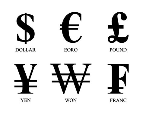 Image result for Currency Symbols Explained