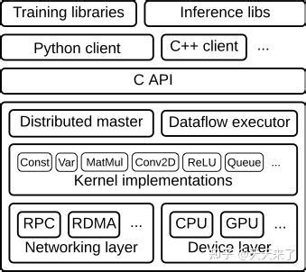 Tensorflow 的图像结果