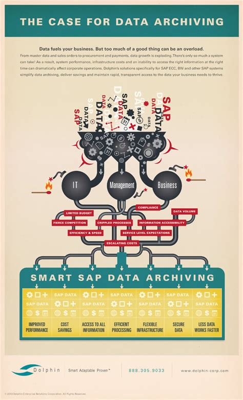 Image result for Data Archiving Benefits