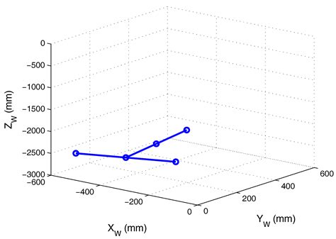 Indoor Positioning System Based on a PSD Detector, Precise Positioning ...
