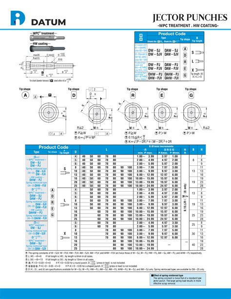jector-punches-wpc-treatment-hw-coating