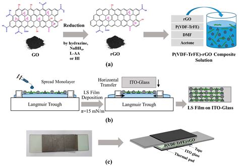 Improved Pyroelectric Nanogenerator Performance of P(VDF-TrFE)/rGO Thin ...
