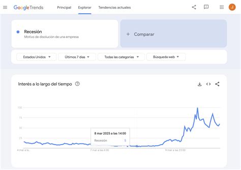 ¿Qué es una recesión y por qué en Estados Unidos se habla de una en ...