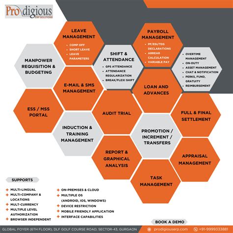 Prodigious HRMS — Best HR Software Solution in India - ProdigiousERP ...