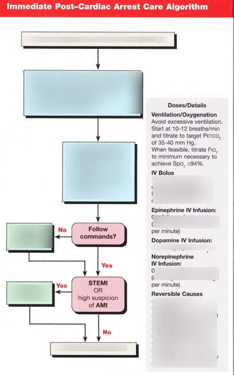 Image result for AHA Rosc Algorithm