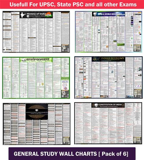 Upsc Prelims 6 Subject Combo Wall Chart In English | Constitution Of ...