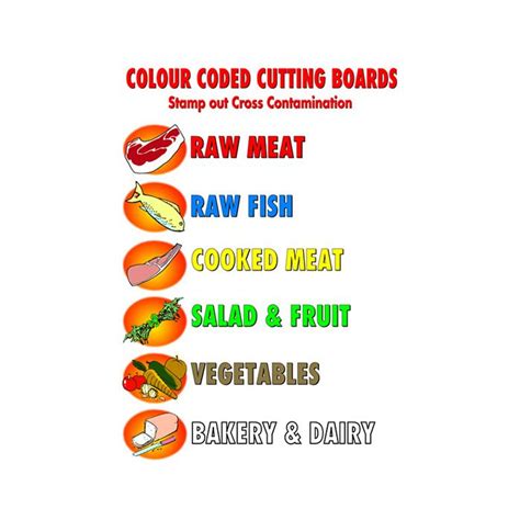Image result for HACCP Color Coding Chopping Board Poster