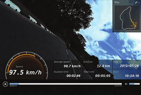 Image result for GPS Overlay Approach