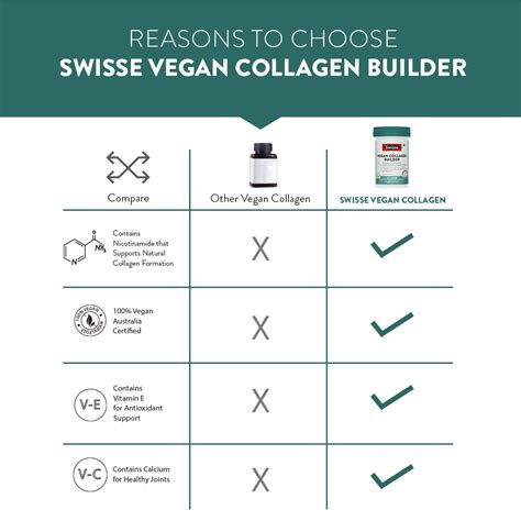 Swisse Vegan Collagen Builder