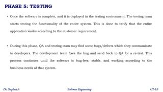 Image result for Software Engineer 5 Steps Lecture