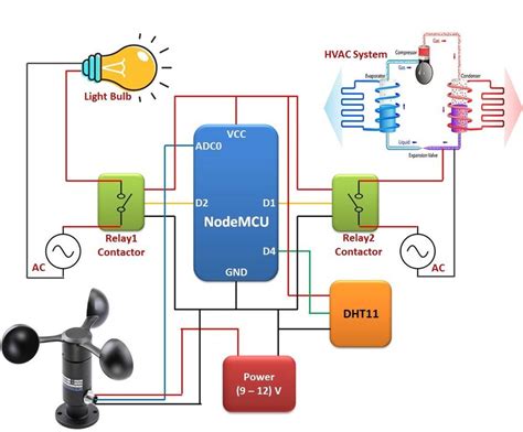 Computer System Connection Diagram 的图像结果