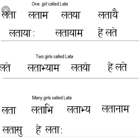 2 sentence on uncle in Sanskritwith meaning if possible - Brainly.in
