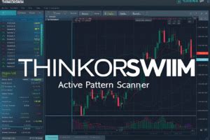 How to Create Chart Pattern Scanner On Thinkorswim 的图像结果