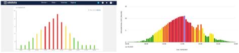 Implementation of a Remote Monitoring Station for Measuring UV ...