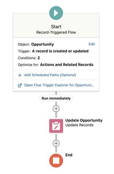 Image result for Automate Simple Business Processes with Process Builder Trailhead Module
