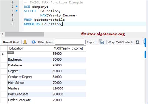 Image result for How to Find Max Column in MySQL