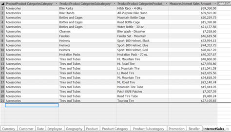 Image result for Import Data From SQL Server to SSAS Cubes