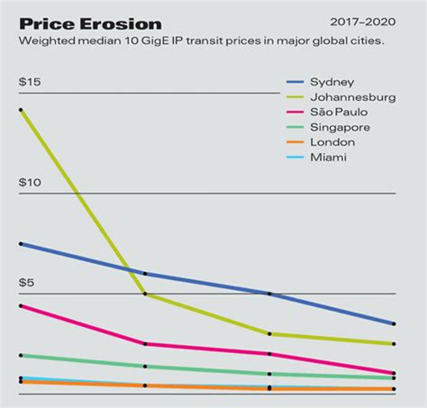 Global Internet Access Map 的图像结果
