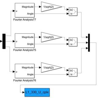 Image result for Linear Prediction Filter Matlab