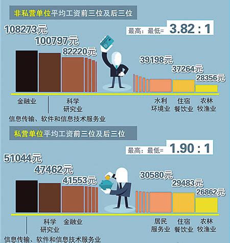 长沙市城镇非私营单位在岗职工年平均工资是多少？