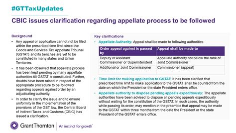 Alerts | Tax & Regulatory Services | Grant Thornton Bharat