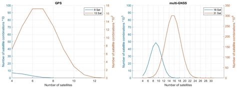 An Evaluation of Optimization Algorithms for the Optimal Selection of ...