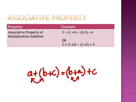 Image result for Number Properties Math