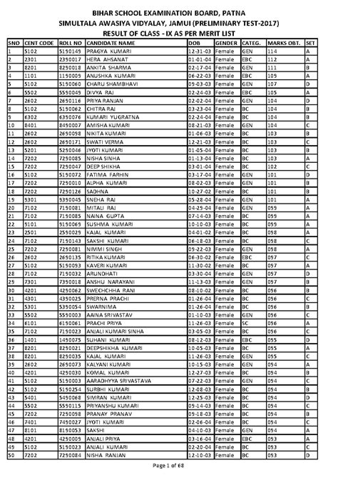 Complete Result FOR 9TH Class - SIMULTALA AWASIYA VIDYALAY, JAMUI ...