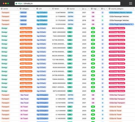 Image result for Climatiq API