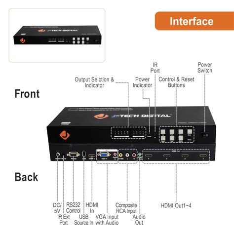 Buy J-Tech Digital Video Wall Controller 3X3 2X2 1X4 3X1 Multi-Channel ...